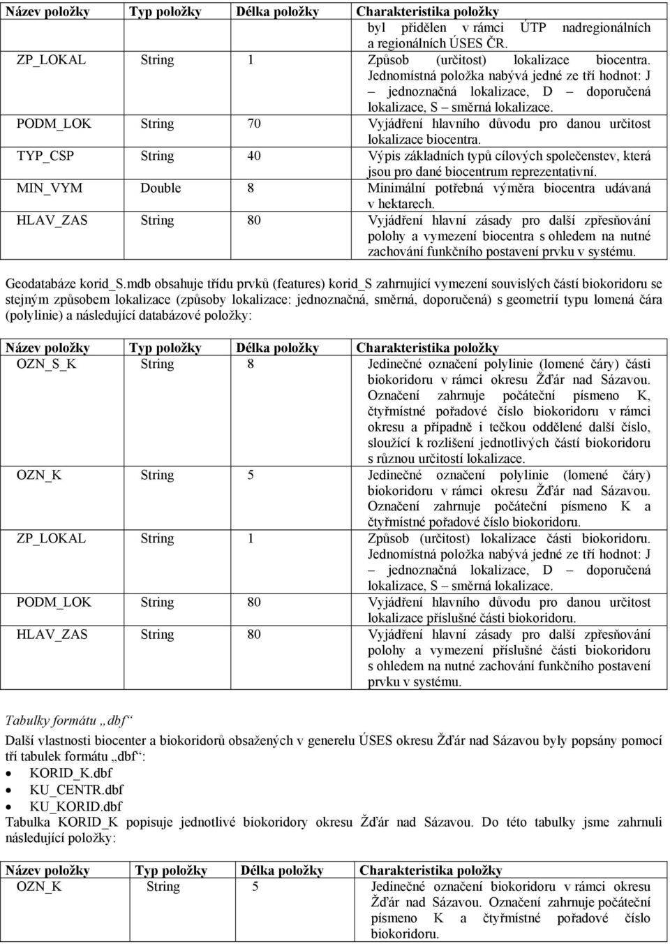 PODM_LOK String 70 Vyjádření hlavního důvodu pro danou určitost lokalizace biocentra. TYP_CSP String 40 Výpis základních typů cílových společenstev, která jsou pro dané biocentrum reprezentativní.