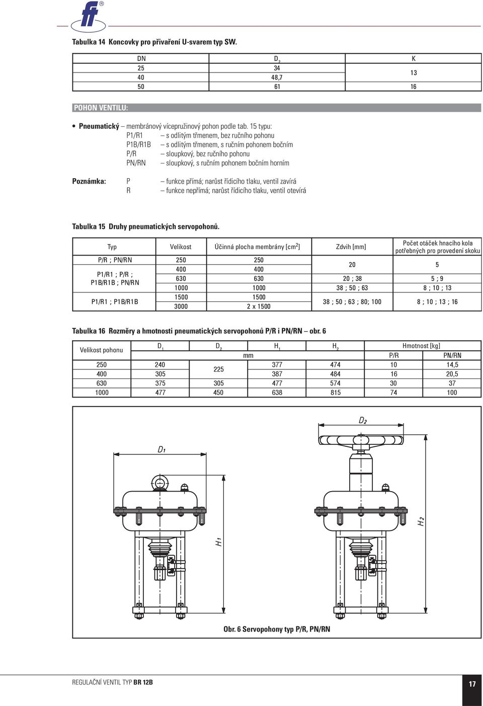 Poznámka: P funkce přímá; narůst řídicího tlaku, ventil zavírá R funkce nepřímá; narůst řídicího tlaku, ventil otevírá Tabulka 15 Druhy pneumatických servopohonů.