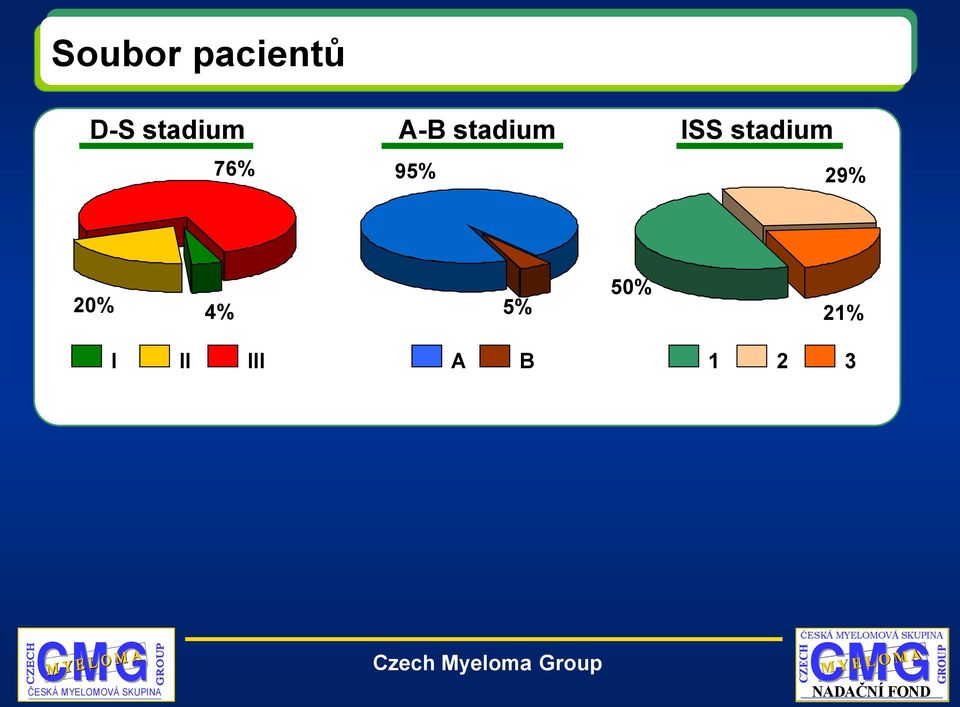 stadium 76% 95% 29% 20%