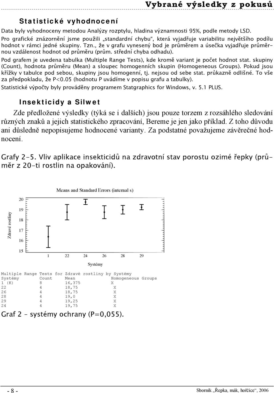 , že v grafu vynesený bod je průměrem a úsečka vyjadřuje průměrnou vzdálenost hodnot od průměru (prům. střední chyba odhadu).