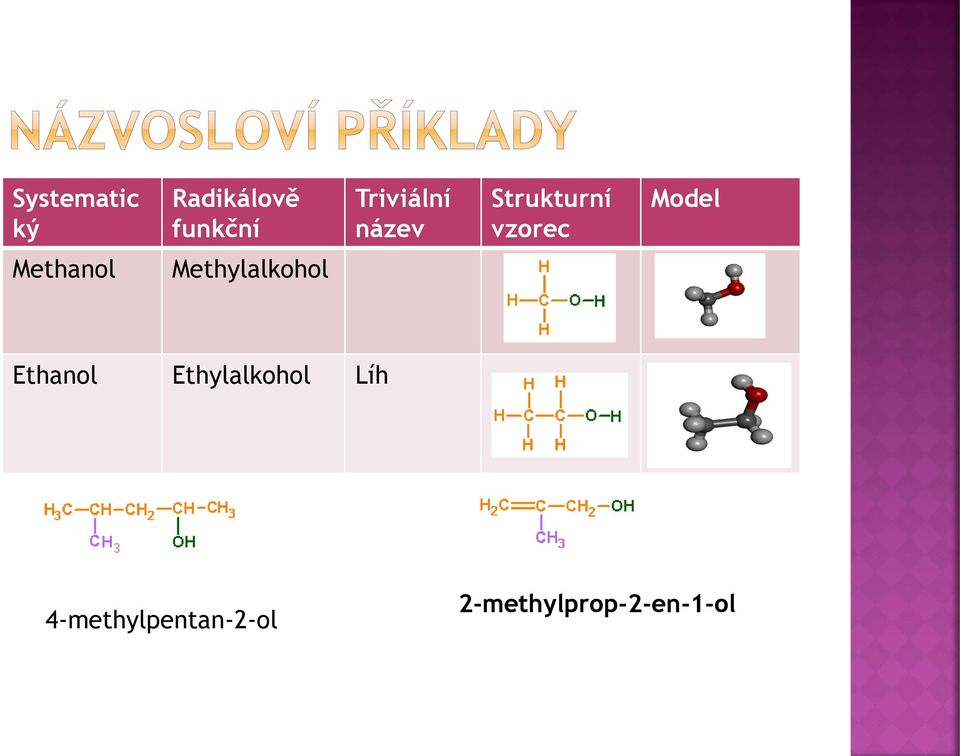 Methanol Methylalkohol Ethanol