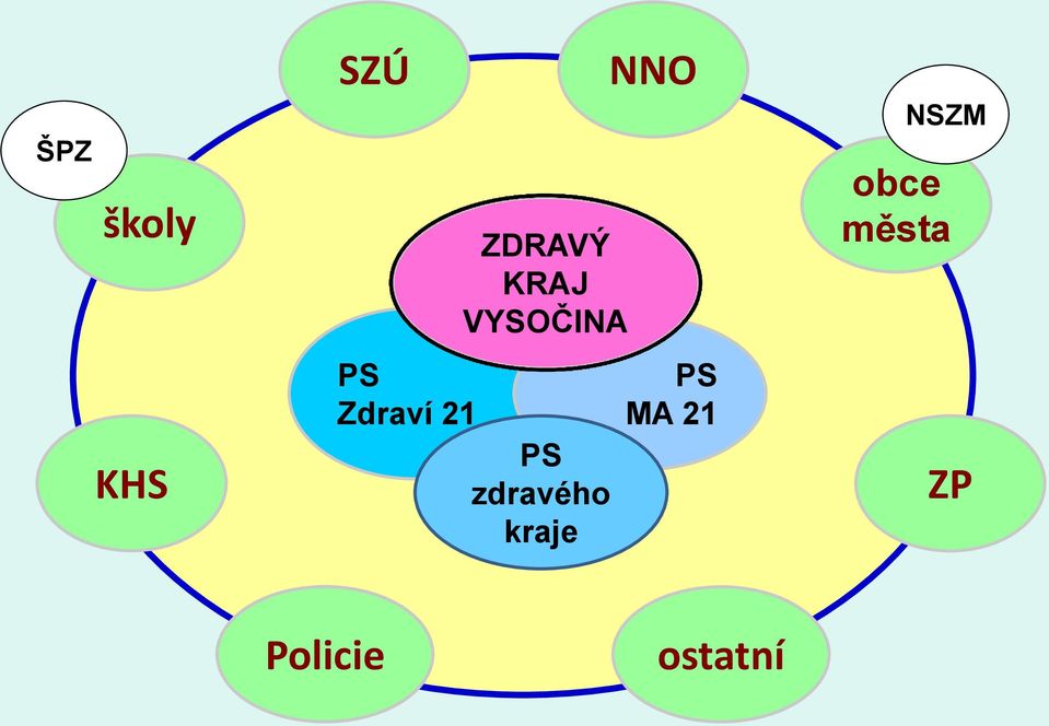 zdravého kraje NNO PS MA 21