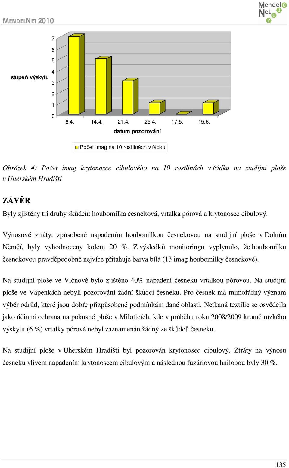 Výnosové ztráty, způsobené napadením houbomilkou česnekovou na studijní ploše v Dolním Němčí, byly vyhodnoceny kolem 2 %.