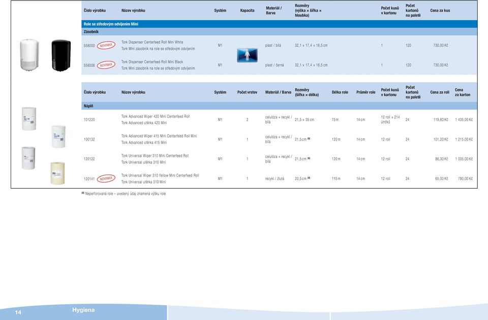 Kč Číslo výrobku Název výrobku Systém vrstev Délka role Průměr role kusů za roli Náplň 0220 Tork Advanced Wiper 420 Mini Centerfeed Roll Tork Advanced utěrka 420 Mini M 2 celulóza + recykl / 2,5 35