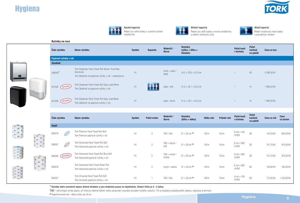 Ručníky na ruce Číslo výrobku Název výrobku Systém Kapacita (výška šířka hloubka) kusů za kus Papírové ručníky v roli Zásobník 459000* Tork Dispenser Hand Towel Roll Sensor Touchfree Aluminium Tork
