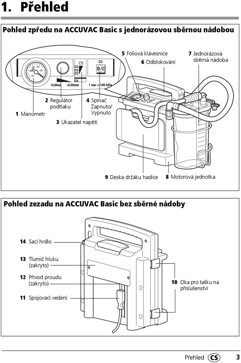 Ukazatel napětí 9 Deska držáku hadice 8 Motorová jednotka Pohled zezadu na ACCUVAC Basic bez sběrné nádoby 14 Sací