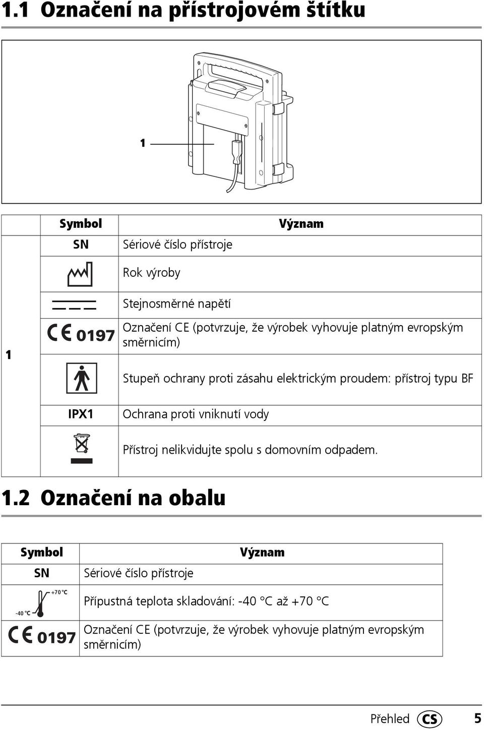 Ochrana proti vniknutí vody Přístroj nelikvidujte spolu s domovním odpadem. 1.