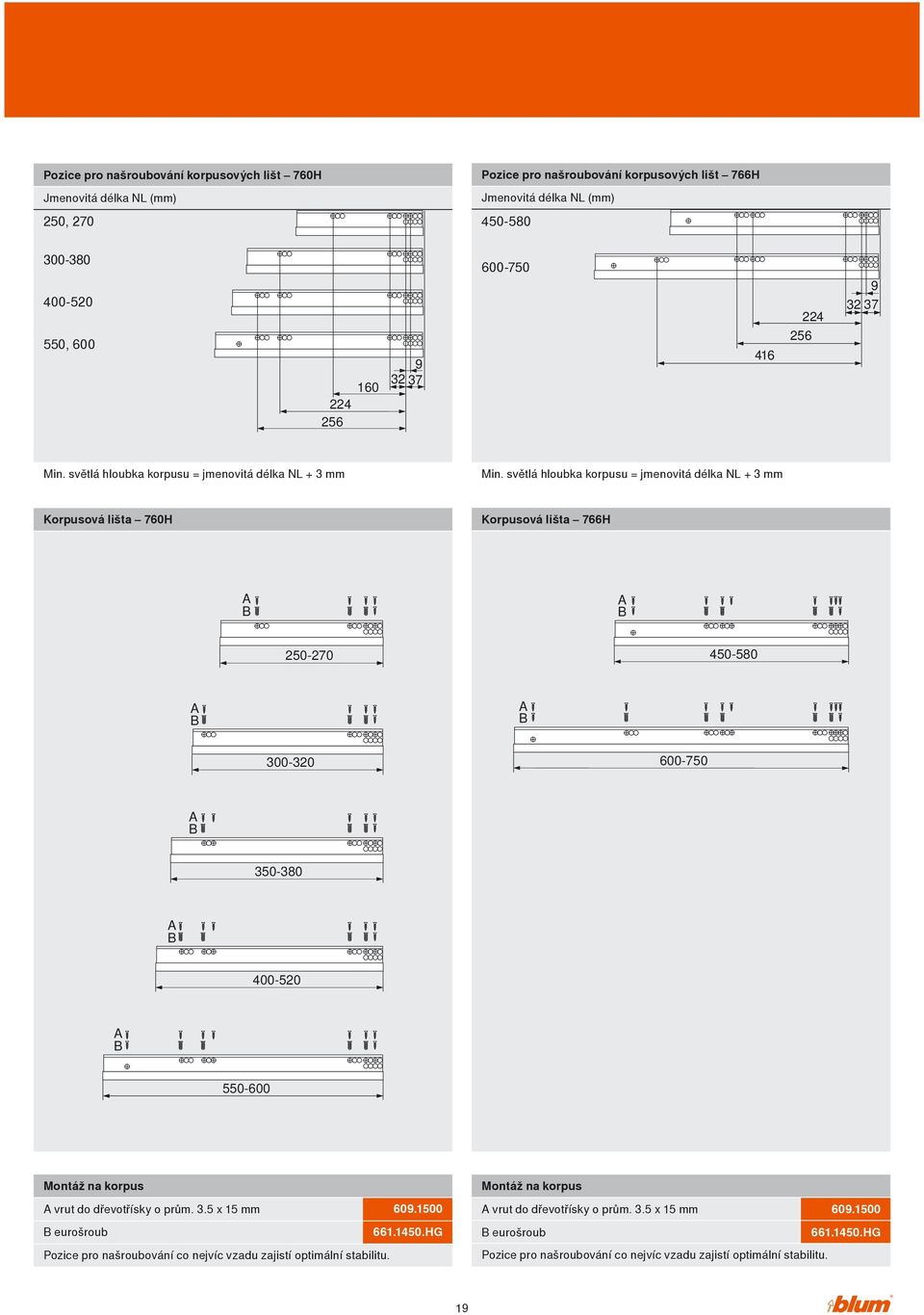 světlá hloubka korpusu = jmenovitá délka NL + 3 mm Korpusová lišta 760H Korpusová lišta 766H Montáž na korpus Montáž na korpus A vrut do dřevotřísky o prům. 3.5 x 15 mm 609.