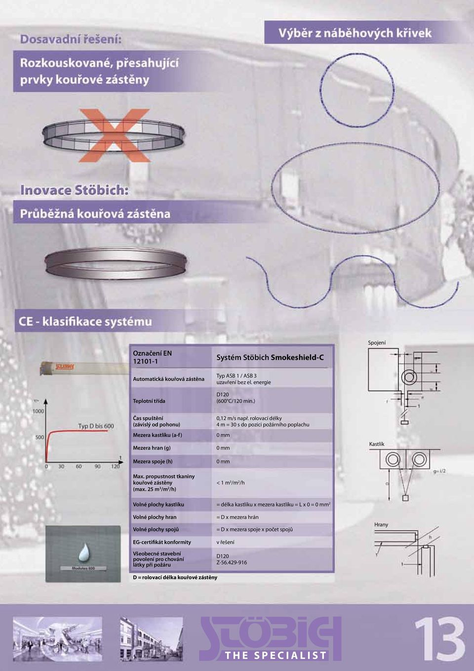 rolovací délky 4 m = 30 s do pozici požárního poplachu < m 3 /m 2 /h Kastlík Volné plochy kastlíku = délka kastlíku x mezera kastlíku = L x 0 = 2 Volné plochy hran Volné plochy