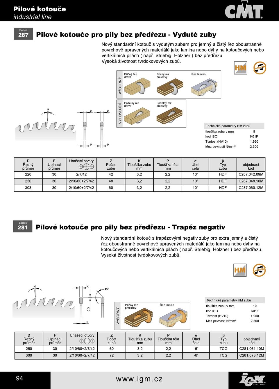 říčný řez říčný řez Řez lamino VYHOVUJÍCÍ odélný řez odélný řez Technické parametry HM tlouštka v 8 kod ISO 01 Tvrdost (HV10) 1.950 Mez pevnosti N/² 2.300 očet 220 30 2/7/42 42 3,2 2,2 10 H C287.042.
