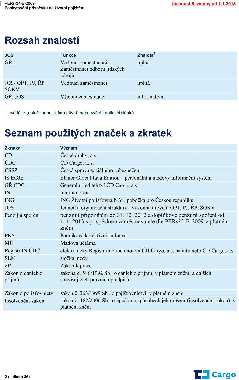ČSSZ Česká správa sociálního zabezpečení IS EGJE Elanor Global Java Edition personální a mzdový informační systém GŘ ČDC Generální ředitelství ČD Cargo, a.s. IN interní norma ING ING Životní pojišťovna N.