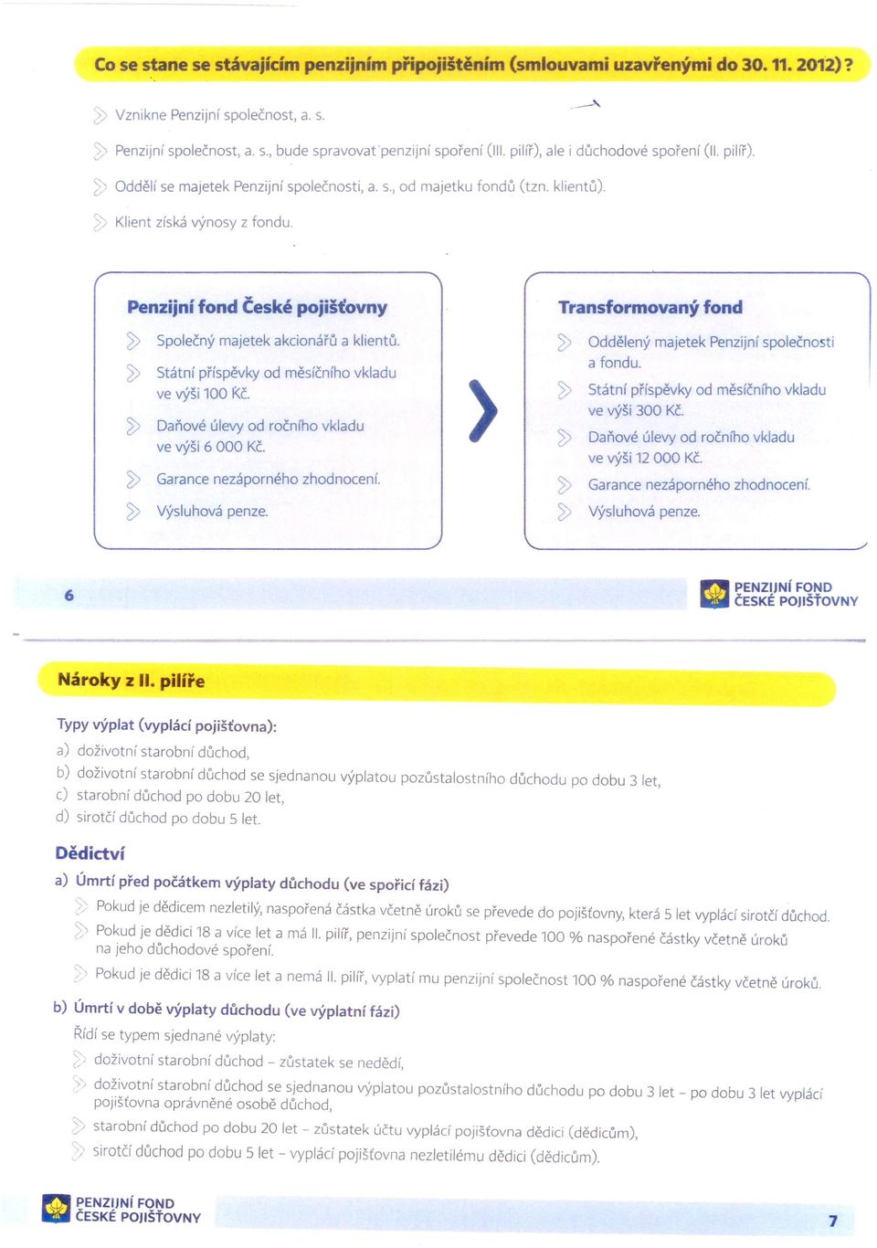 Penzijní fond České pojišťovny Transformovaný fond ~ Společný majetek akcionářů a klientů. ~ Státní příspěvky od měsíčního vkladu ve výši 100 Kč. ~ Daňové úlevy od ročního vkladu ve výši 6 000 Kč.