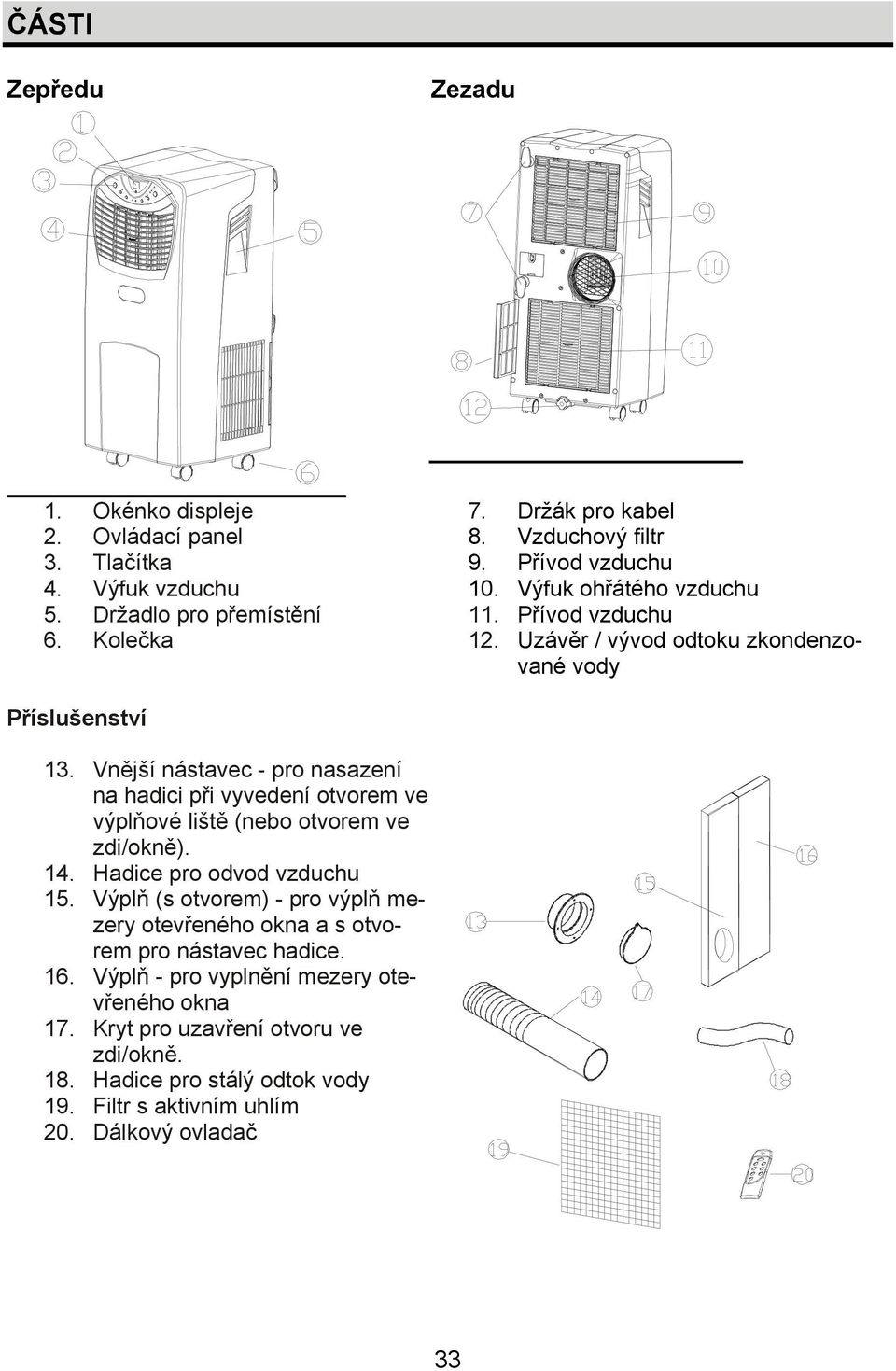Vnější nástavec - pro nasazení na hadici při vyvedení otvorem ve výplňové liště (nebo otvorem ve zdi/okně). 14. Hadice pro odvod vzduchu 15.