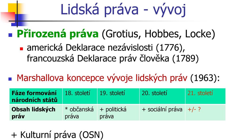 lidských práv (1963): Fáze formování národních států 18. století 19. století 20. století 21.