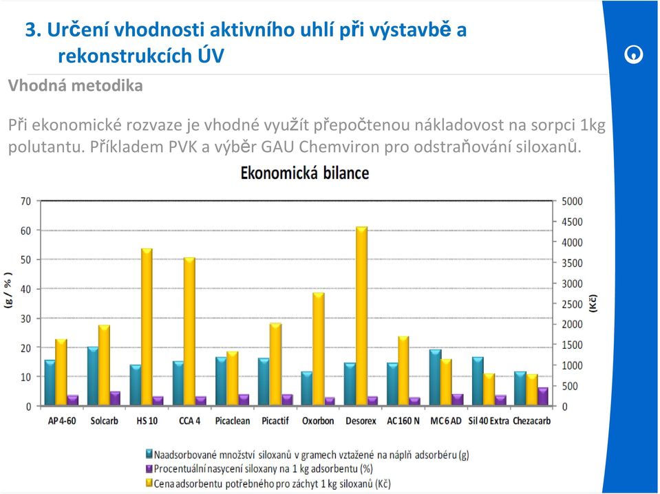 je vhodné využít přepočtenou nákladovost na sorpci 1kg