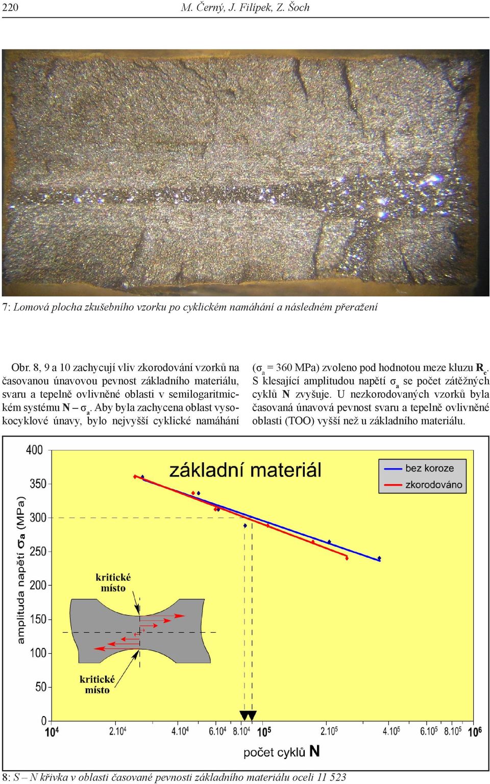 Aby byla zachycena oblast vysokocyklové únavy, bylo nejvyšší cyklické namáhání (σ a = 360 MPa) zvoleno pod hodnotou meze kluzu R e.