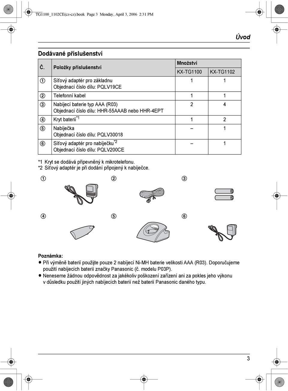 Množství KX-TG1100 KX-TG1102 1 1 2 Telefonní kabel 1 1 3 Nabíjecí baterie typ AAA (R03) Objednací číslo dílu: HHR-55AAAB nebo HHR-4EPT 2 4 4 Kryt baterií *1 1 2 5 Nabíječka Objednací číslo dílu: