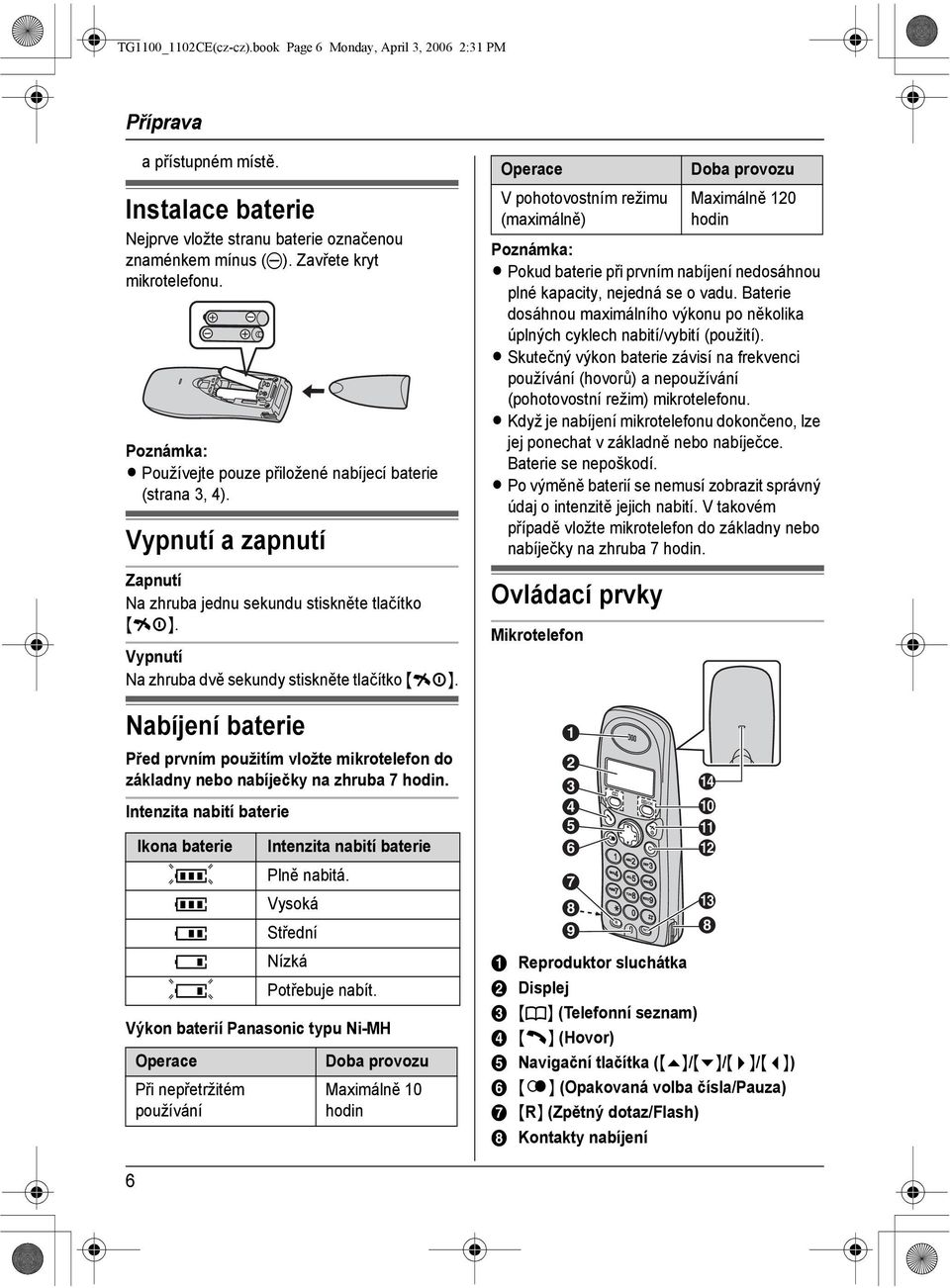 Nabíjení baterie Před prvním použitím vložte mikrotelefon do základny nebo nabíječky na zhruba 7 hodin. Intenzita nabití baterie Ikona baterie 054 Plně nabitá.