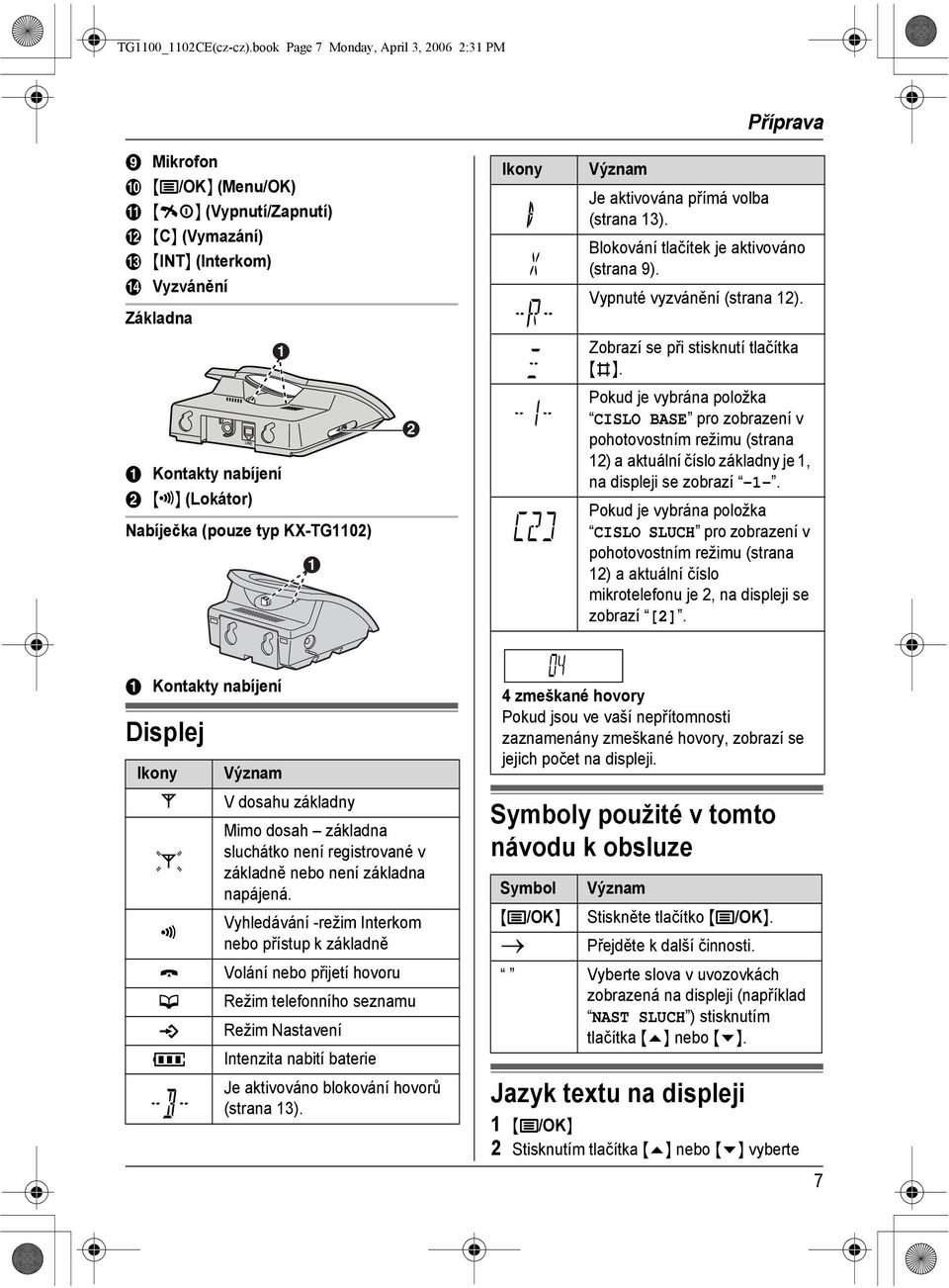 Nabíječka (pouze typ KX-TG1102) A B Ikony Příprava Význam Je aktivována přímá volba (strana 13). Blokování tlačítek je aktivováno (strana 9). Vypnuté vyzvánění (strana 12).