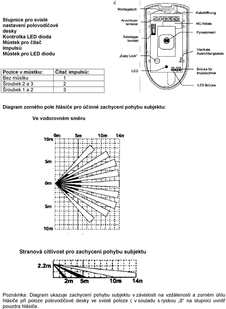 vodorovném směru Stranová citlivost pro zachycení pohybu subjektu Poznámka: Diagram ukazuje zachycení pohybu subjektu v závislosti na