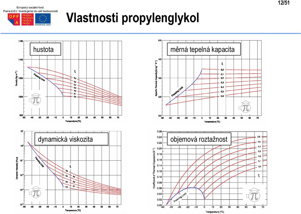 měrná tepelná kapacita