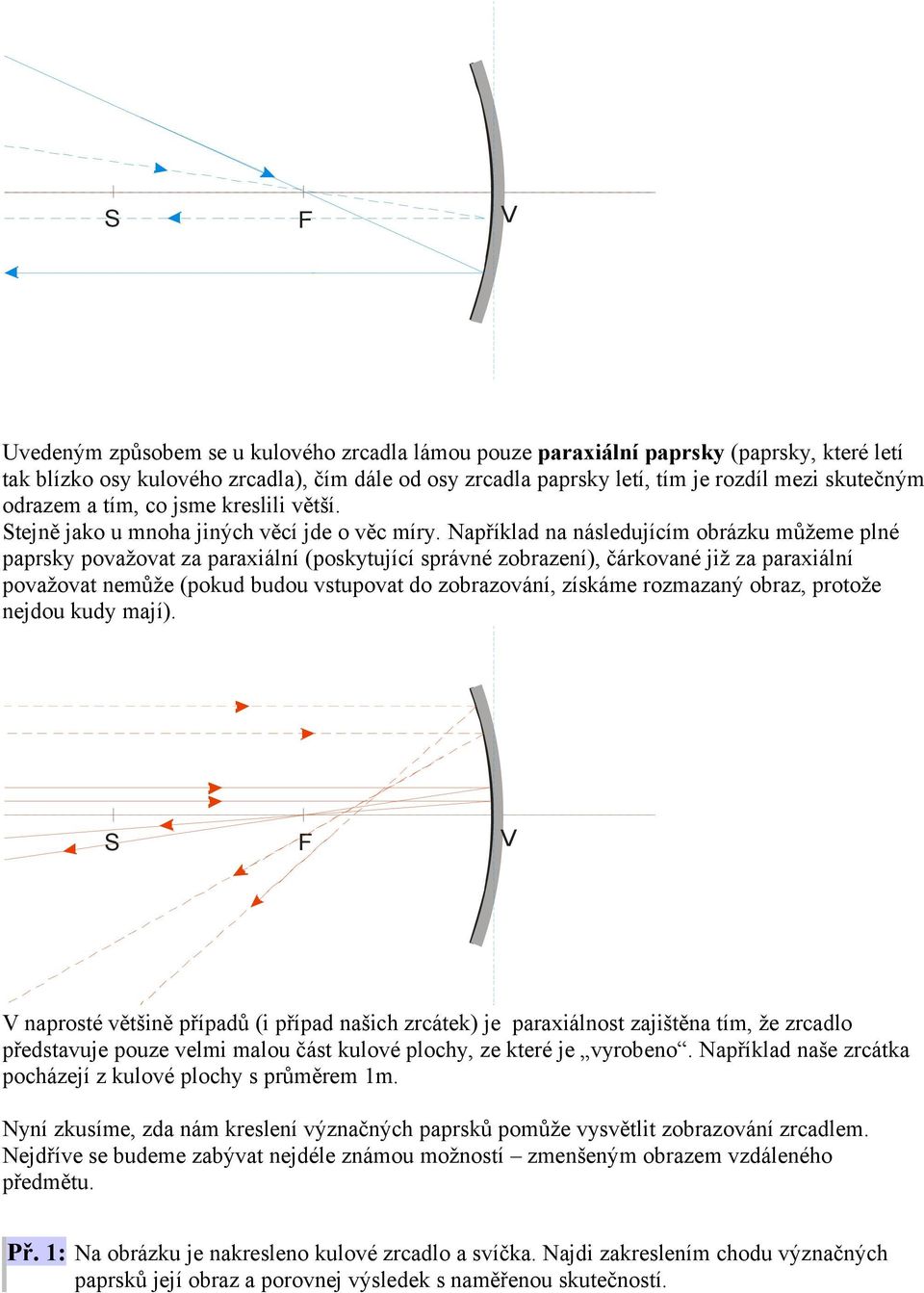 Například na následujícím obrázku můžeme plné paprsky považovat za paraxiální (poskytující správné zobrazení), čárkované již za paraxiální považovat nemůže (pokud budou vstupovat do zobrazování,