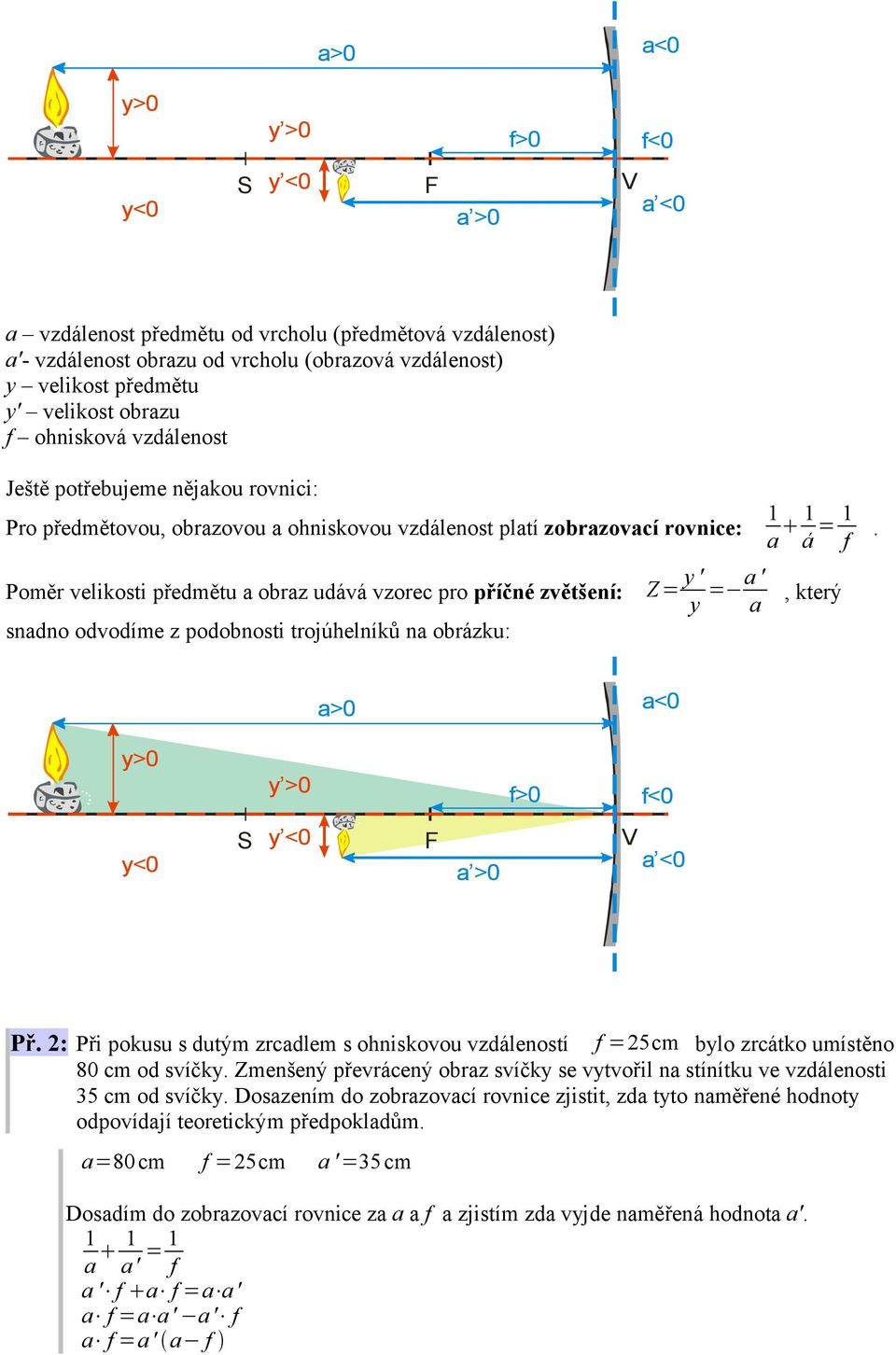 zvětšení: snadno odvodíme z podobnosti trojúhelníků na obrázku: Z = y ' y = a ' a 1 a 1 á = 1 f, který. a>0 a<0 y>0 y >0 f>0 f<0 y<0 y <0 a >0 a <0 Př.