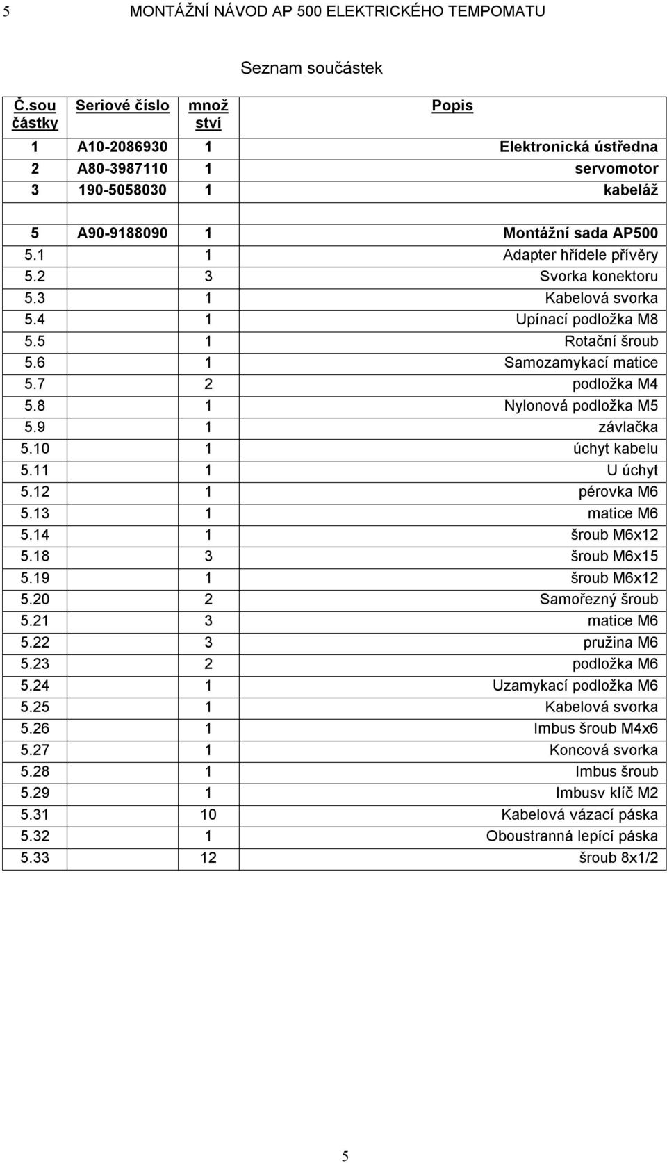 1 1 Adapter hřídele přívěry 5.2 3 Svorka konektoru 5.3 1 Kabelová svorka 5.4 1 Upínací podložka M8 5.5 1 Rotační šroub 5.6 1 Samozamykací matice 5.7 2 podložka M4 5.8 1 Nylonová podložka M5 5.