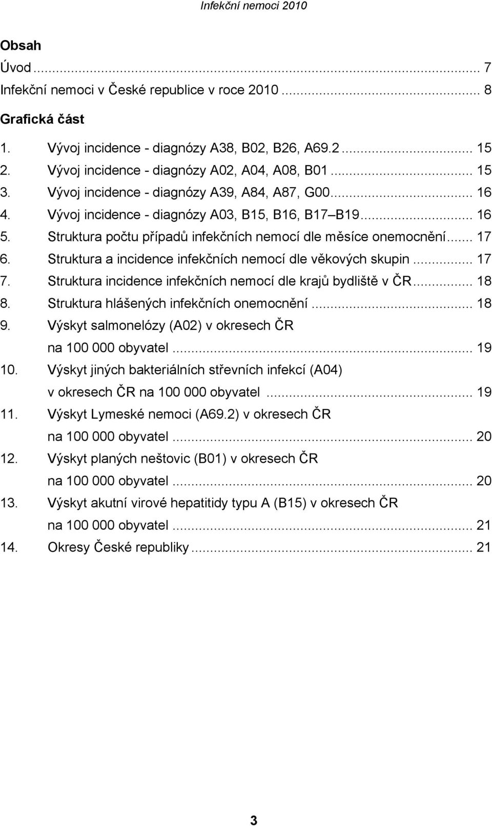 Struktura a incidence infekčních nemocí dle věkových skupin... 17 7. Struktura incidence infekčních nemocí dle krajů bydliště v ČR... 18 8. Struktura hlášených infekčních onemocnění... 18 9.