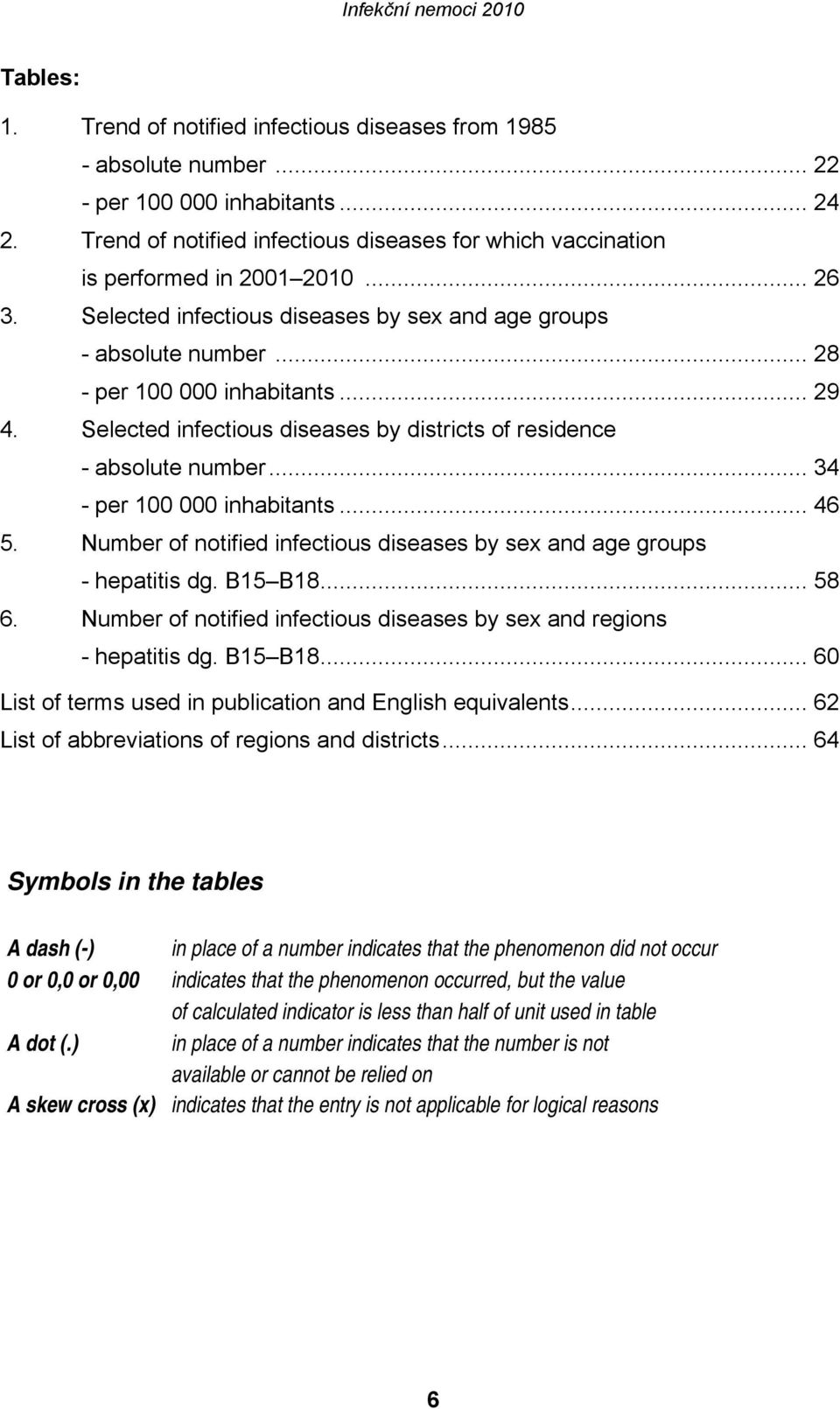 .. 29 4. Selected infectious diseases by districts of residence - absolute number... 34 - per 100 000 inhabitants... 46 5. Number of notified infectious diseases by sex and age groups - hepatitis dg.