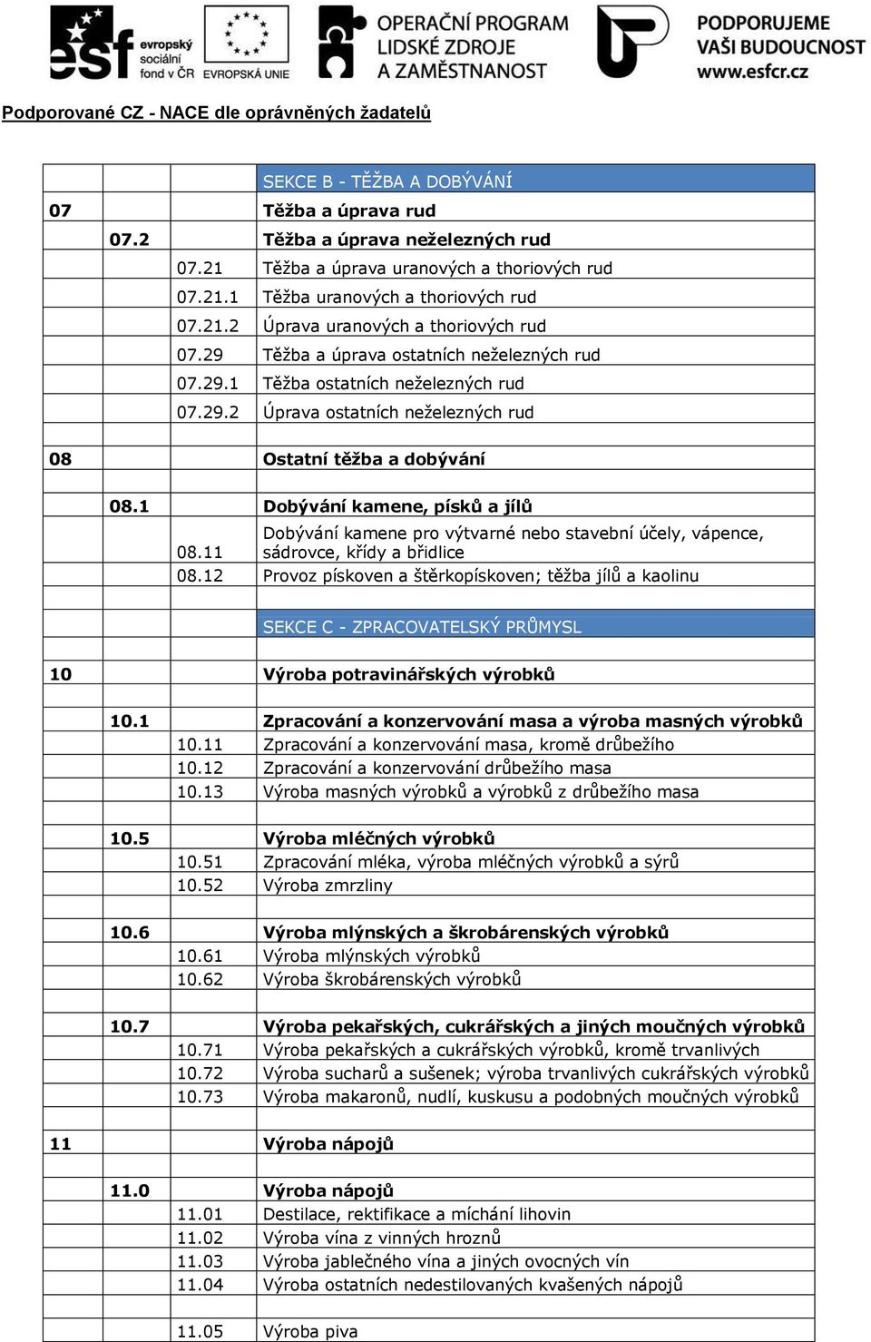 1 Dobývání kamene, písků a jílů Dobývání kamene pro výtvarné nebo stavební účely, vápence, 08.11 sádrovce, křídy a břidlice 08.