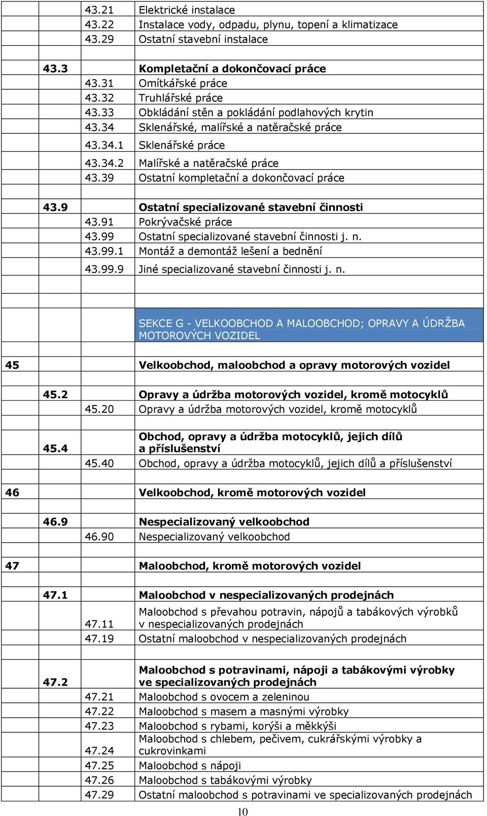 39 Ostatní kompletační a dokončovací práce 43.9 Ostatní specializované stavební činnosti 43.91 Pokrývačské práce 43.99 Ostatní specializované stavební činnosti j. n. 43.99.1 Montáž a demontáž lešení a bednění 43.