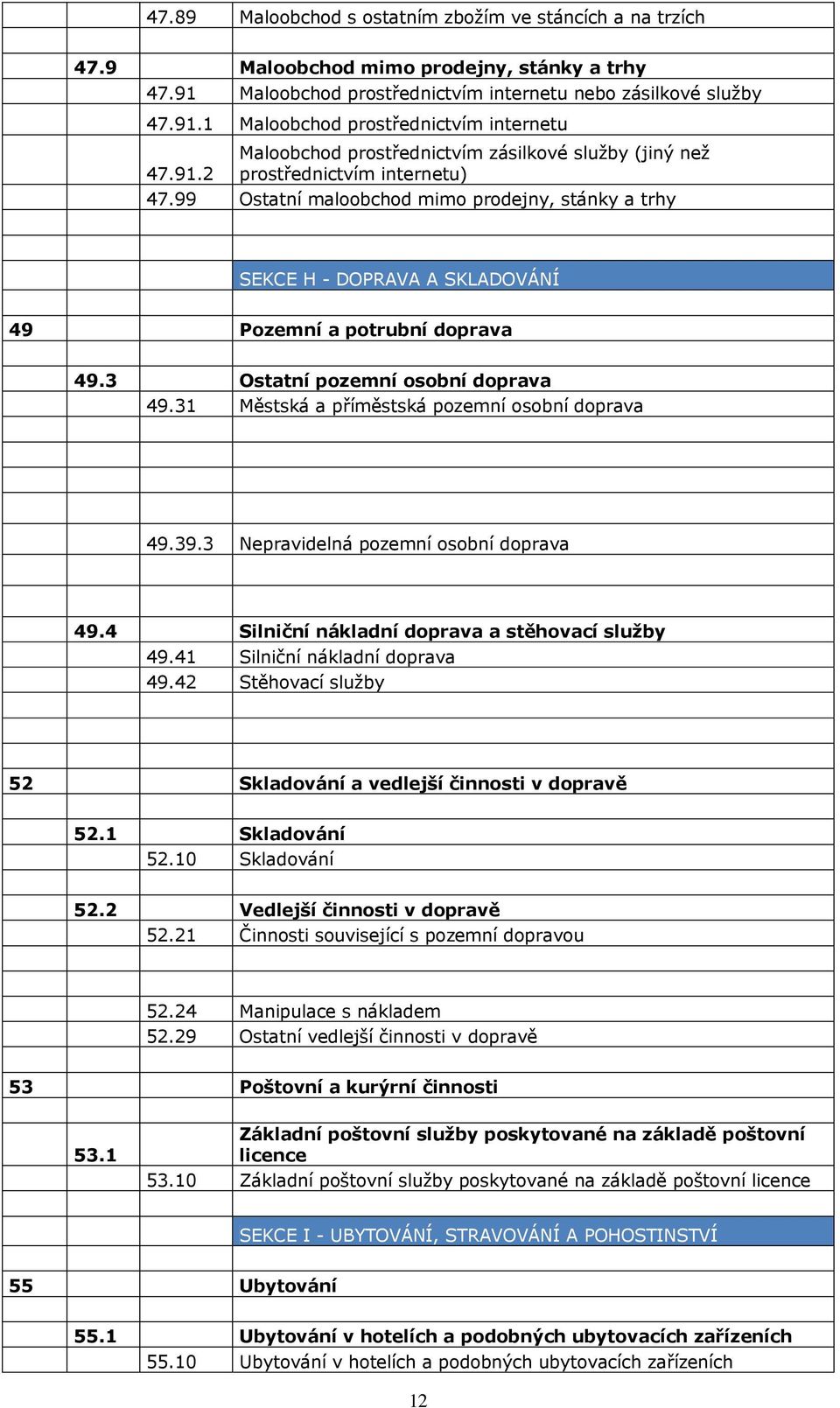 99 Ostatní maloobchod mimo prodejny, stánky a trhy SEKCE H - DOPRAVA A SKLADOVÁNÍ 49 Pozemní a potrubní doprava 49.3 Ostatní pozemní osobní doprava 49.