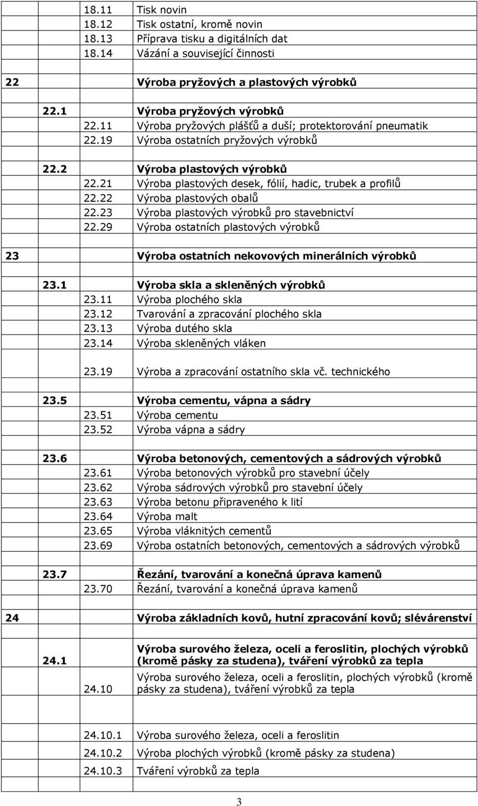 22 Výroba plastových obalů 22.23 Výroba plastových výrobků pro stavebnictví 22.29 Výroba ostatních plastových výrobků 23 Výroba ostatních nekovových minerálních výrobků 23.