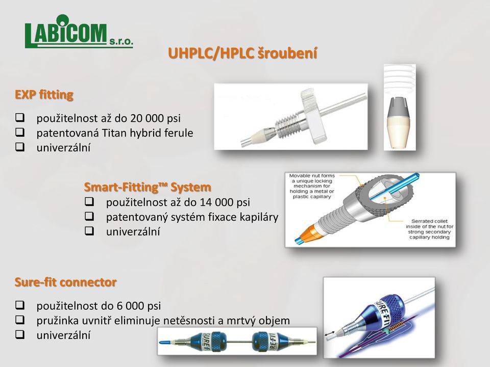 000 psi patentovaný systém fixace kapiláry univerzální Sure-fit connector
