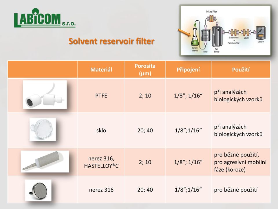 analýzách biologických vzorků nerez 316, HASTELLOY C 2; 10 1/8 ; 1/16 pro běžné