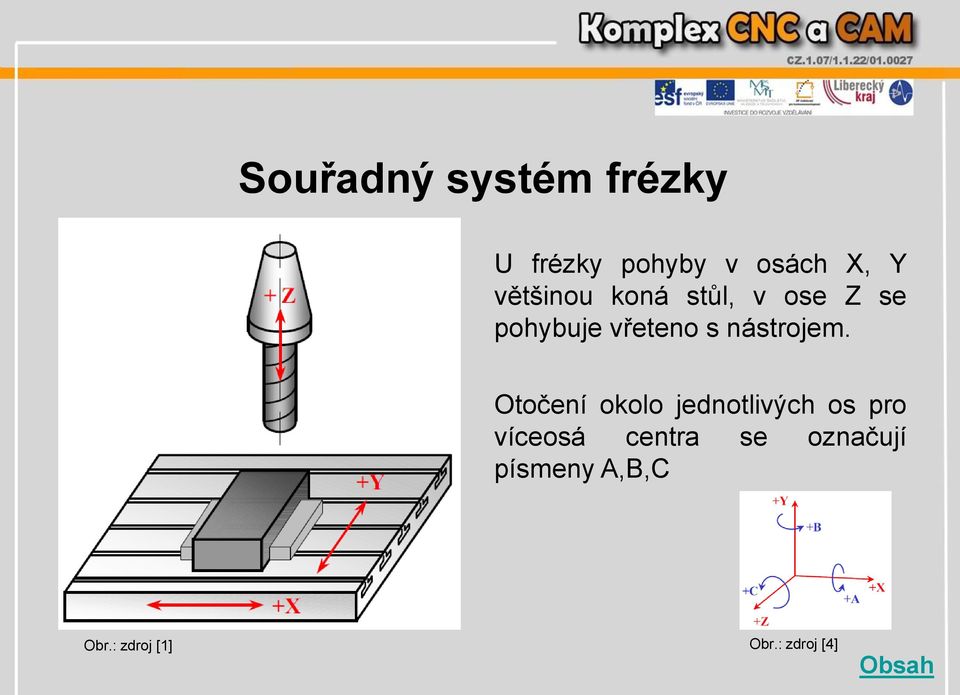 nástrojem.