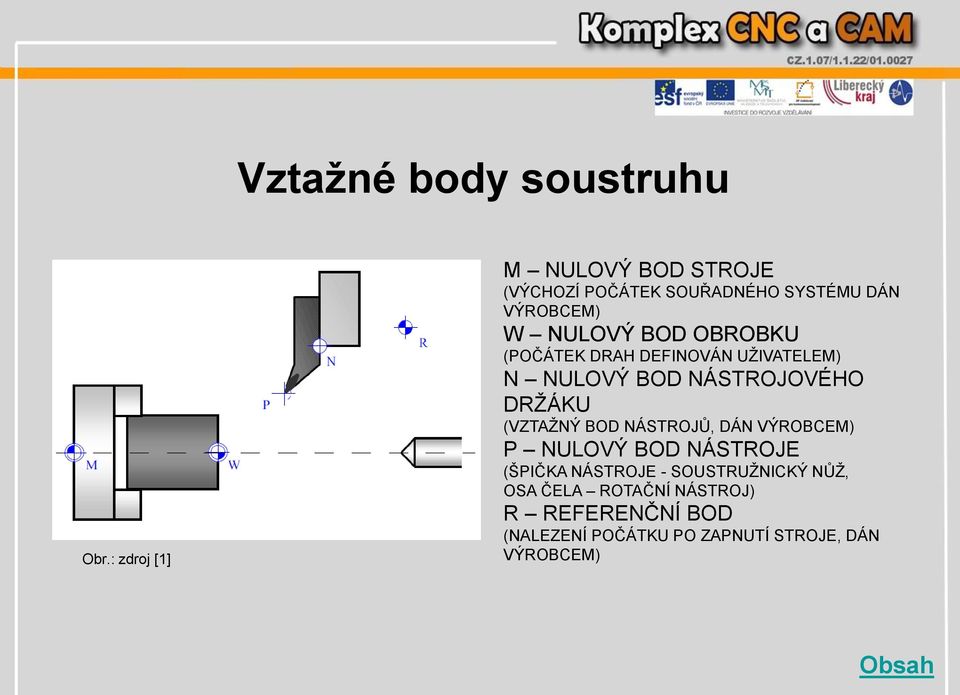 OBROBKU (POČÁTEK DRAH DEFINOVÁN UŽIVATELEM) N NULOVÝ BOD NÁSTROJOVÉHO DRŽÁKU (VZTAŽNÝ BOD