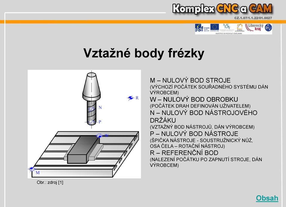 BOD NÁSTROJŮ, DÁN VÝROBCEM) P NULOVÝ BOD NÁSTROJE (ŠPIČKA NÁSTROJE - SOUSTRUŽNICKÝ NŮŽ, OSA ČELA