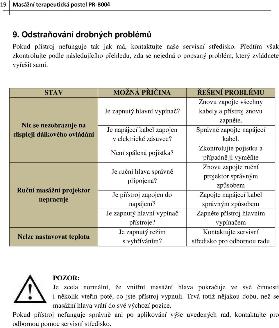 Znovu zapojte všechny kabely a přístroj znovu zapněte. Nic se nezobrazuje na Je napájecí kabel zapojen Správně zapojte napájecí displeji dálkového ovládání v elektrické zásuvce? kabel. Není spálená pojistka?