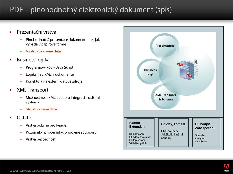 s dalšími systémy Strukturovaná data Ostatní Vrstva pokynů pro Reader Poznámky, připomínky, připojené souboury Vrstva bezpečnosti Reader Extension