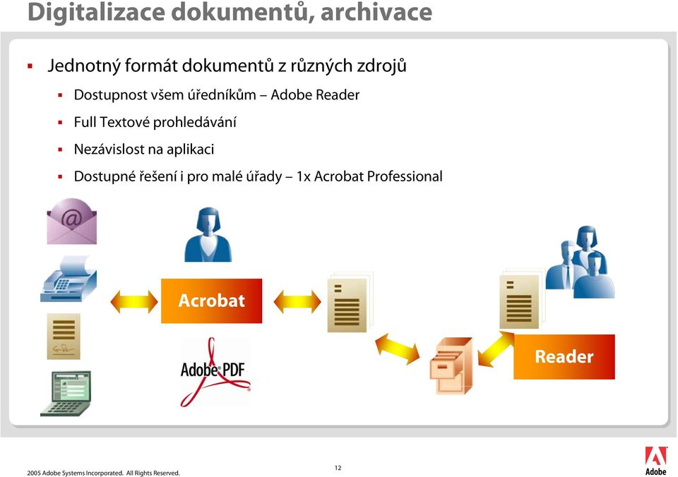 Full Textové prohledávání Nezávislost na aplikaci Dostupné