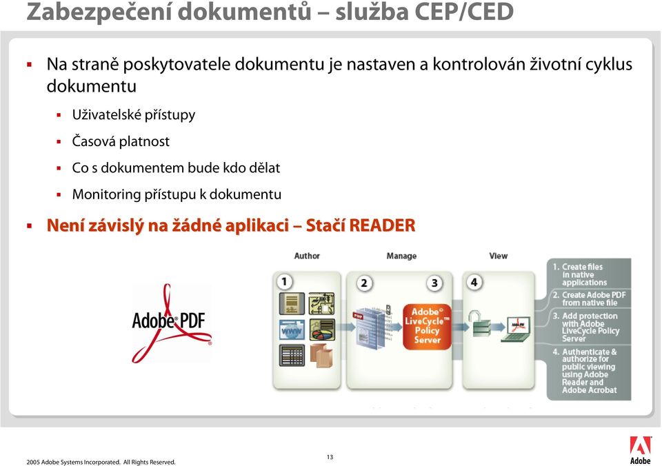 Uživatelské přístupy Časová platnost Co s dokumentem bude kdo