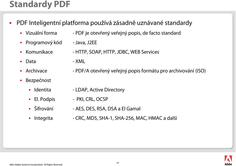 Archivace - PDF/A otevřený veřejný popis formátu pro archivování (ISO) Bezpečnost Identita - LDAP, Active Directory El.