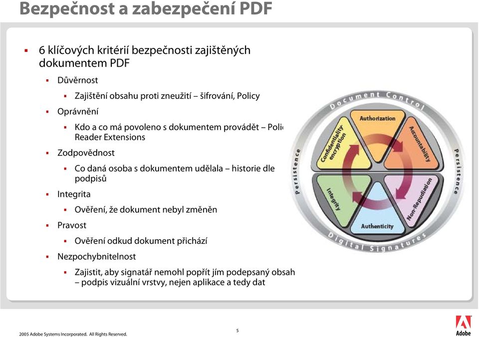 osoba s dokumentem udělala historie dle podpisů Integrita Ověření, že dokument nebyl změněn Pravost Ověření odkud dokument