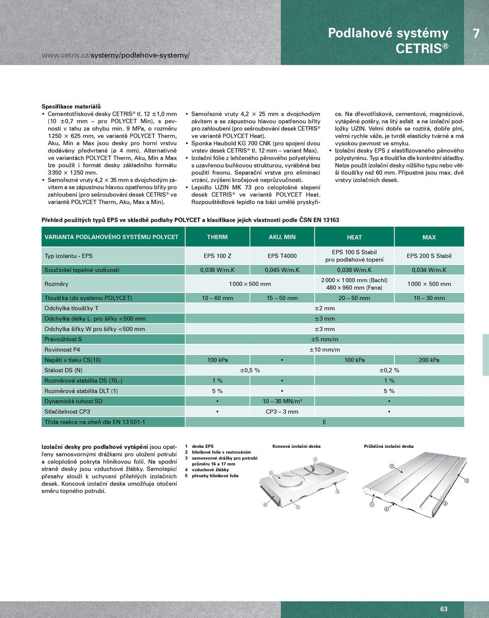 Alternativně ve variantách POLYCET Therm, Aku, Min a Max lze použít i formát desky základního formátu 3 350 1 250 mm.