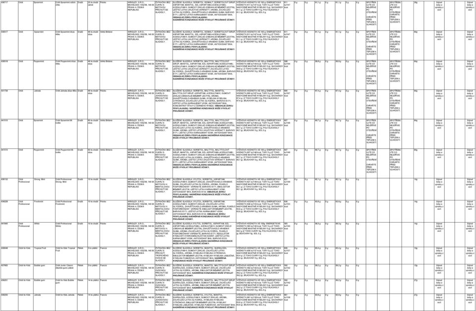 AROMA, ZVLHČUJÍCÍ 61,1 g ( Z TOHO CUKRY 0 g, LYALKOHOLY LÁTKA GLYCEROL, ZAHUŠŤOVADLO ARABSKÁ GUMA, BARVIVO 61,1 g), BÍLKOVINY 0 g, SŮL 0 g E171, LEŠTICÍ LÁTKA KARNAUBSKÝ VOSK, ANTIOXIDANT BHA