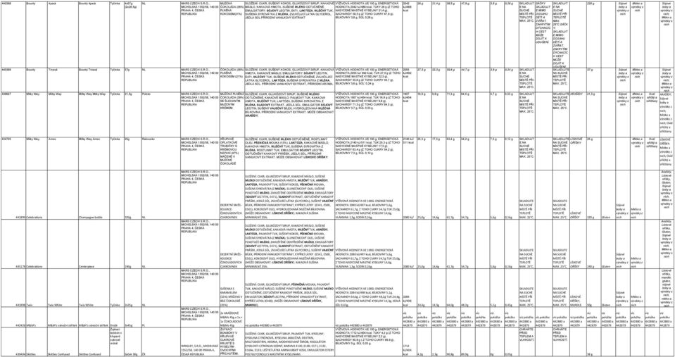 PLNĚNÁ EMULGÁTORY: SÓJOVÝ LECITIN, E471, LAKTÓZA, MLÉČNÝ TUK, NASYCENÉ MASTNÉ KYSELINY 21,4 g), KOKOSEM(21%) SUŠENÁ SYROVÁTKA Z MLÉKA, ZVLHČUJCÍ LÁTKA GLYCEROL, SACHARIDY 58,5 g (Z TOHO CUKRY 47,9