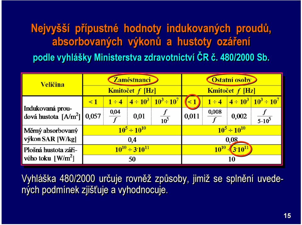 ČR č.. 480/2000 Sb.