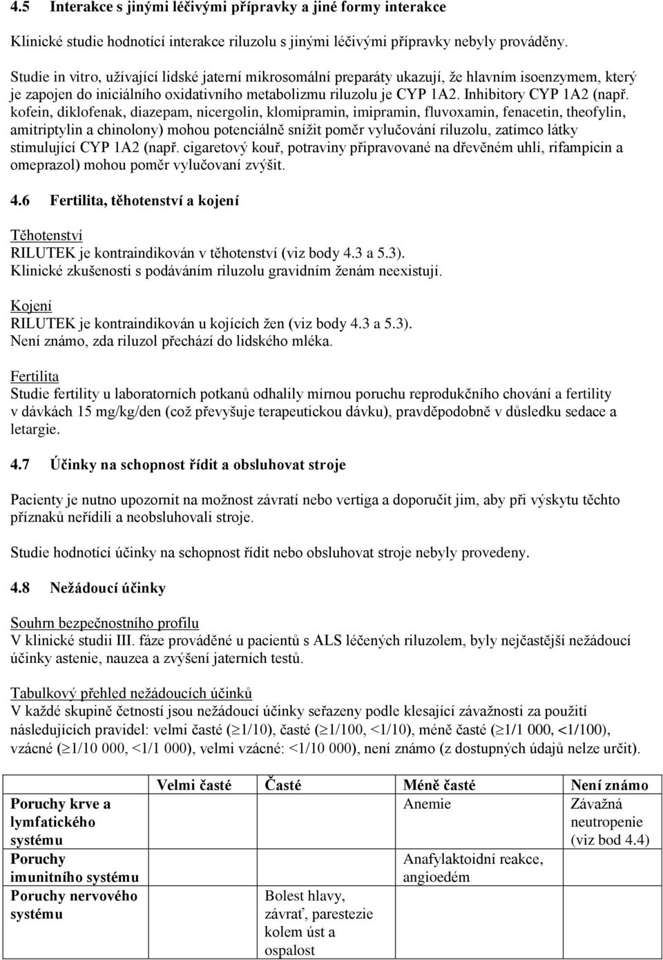 kofein, diklofenak, diazepam, nicergolin, klomipramin, imipramin, fluvoxamin, fenacetin, theofylin, amitriptylin a chinolony) mohou potenciálně snížit poměr vylučování riluzolu, zatímco látky